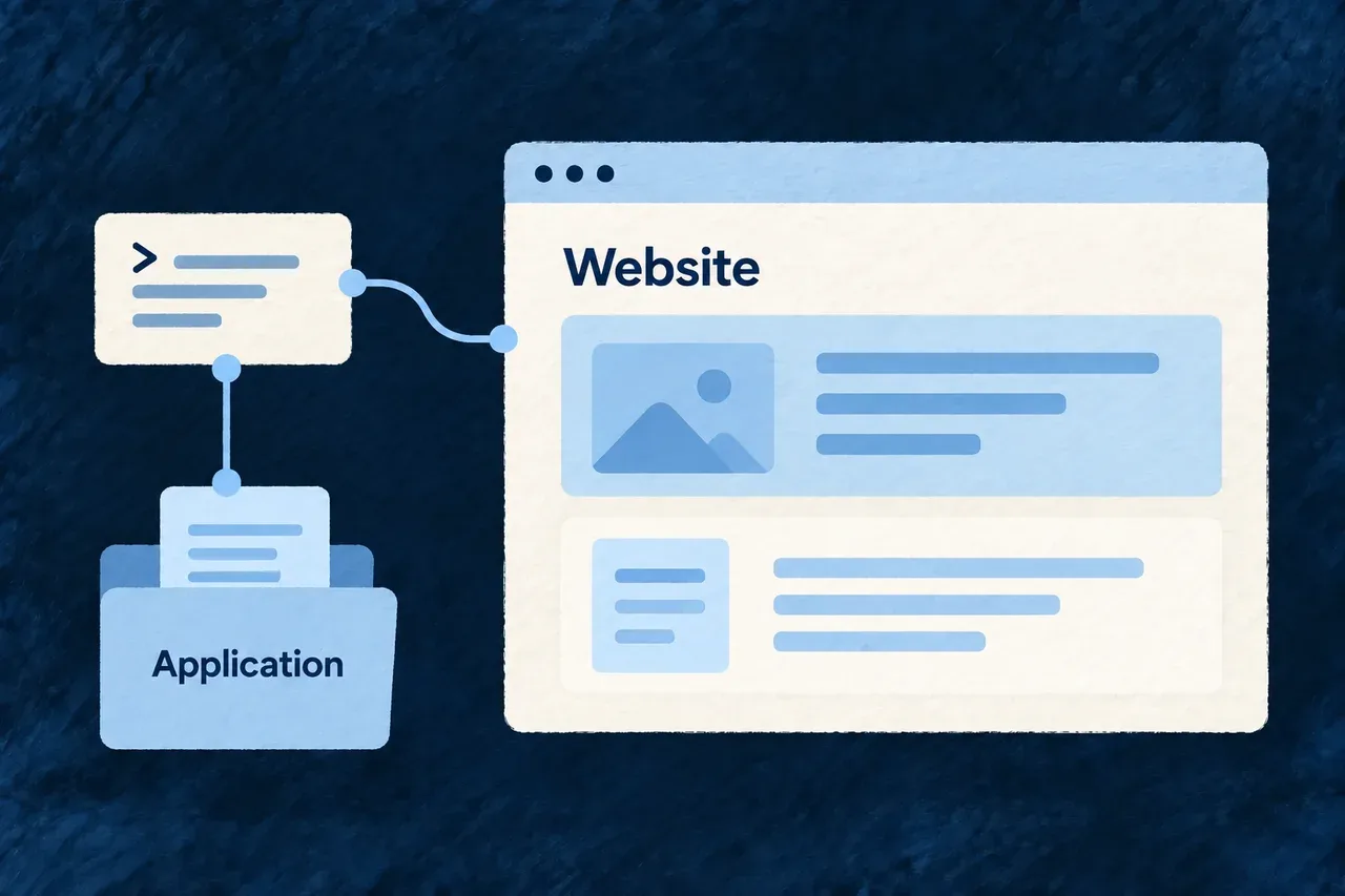 A composition command connects a website to its application.