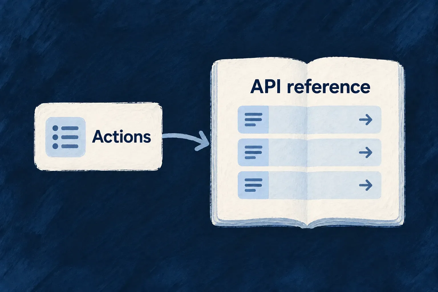 Declared actions feed a readable API reference booklet.