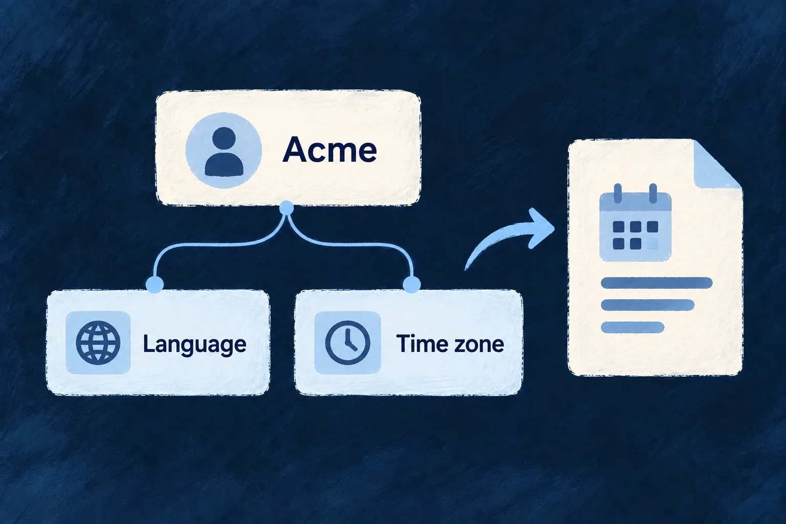 Acme's language and time-zone preferences shape how calendar information is presented.