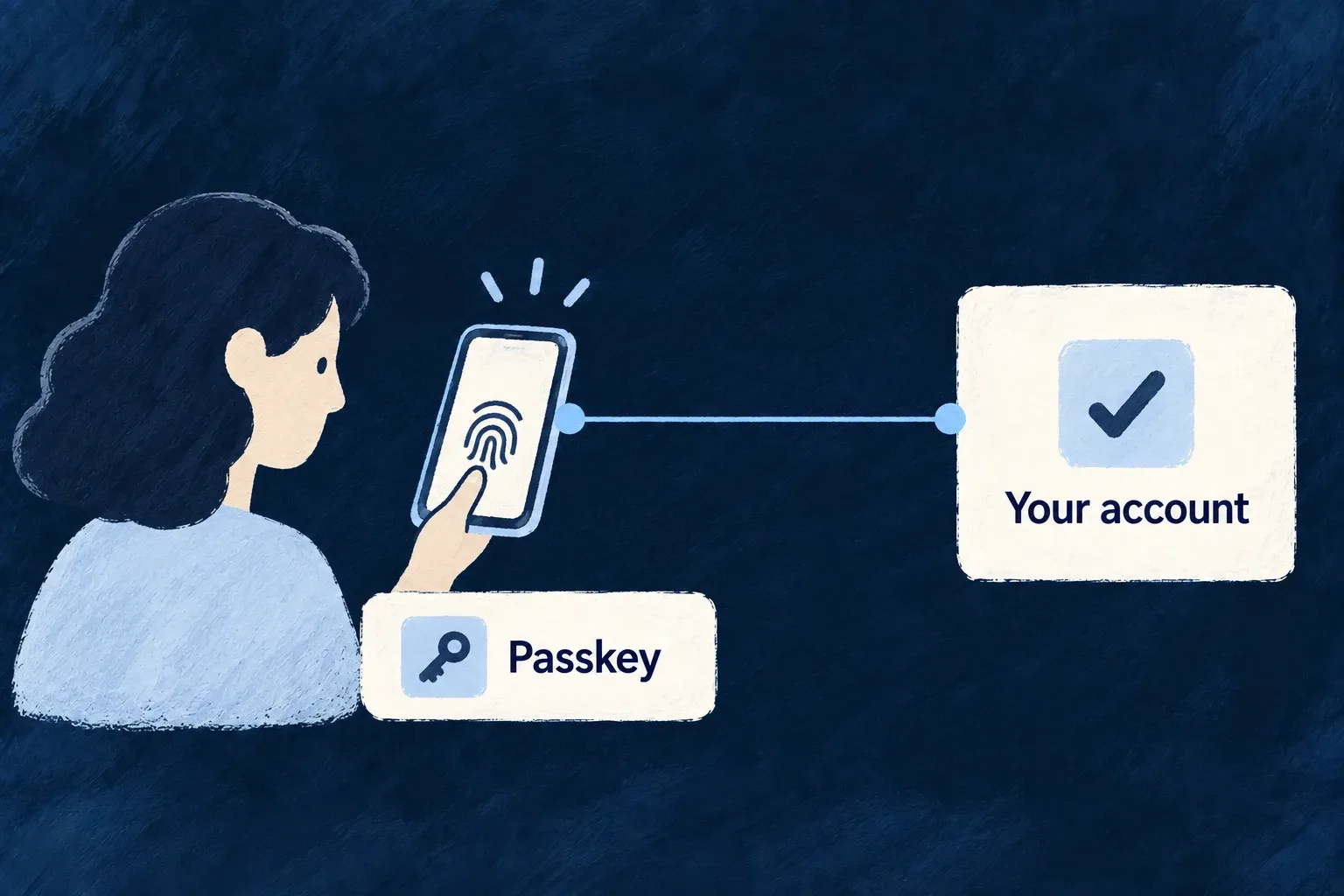 A person uses a fingerprint on their phone to access their account with a passkey.