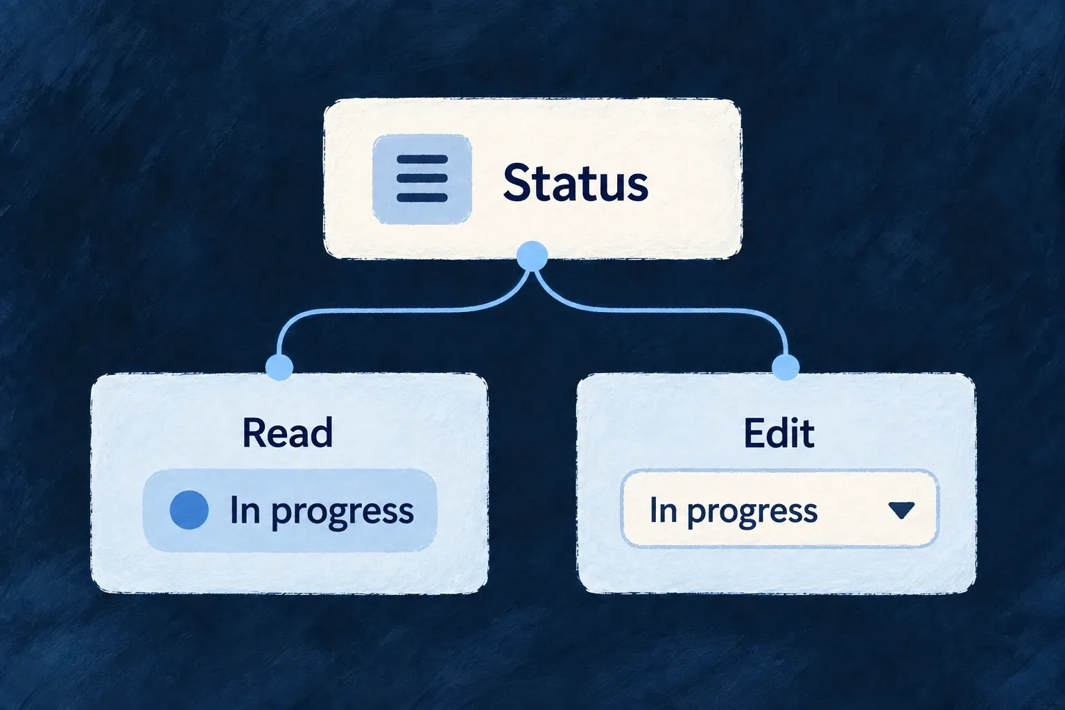 The same status appears as a value when reading and a choice when editing.