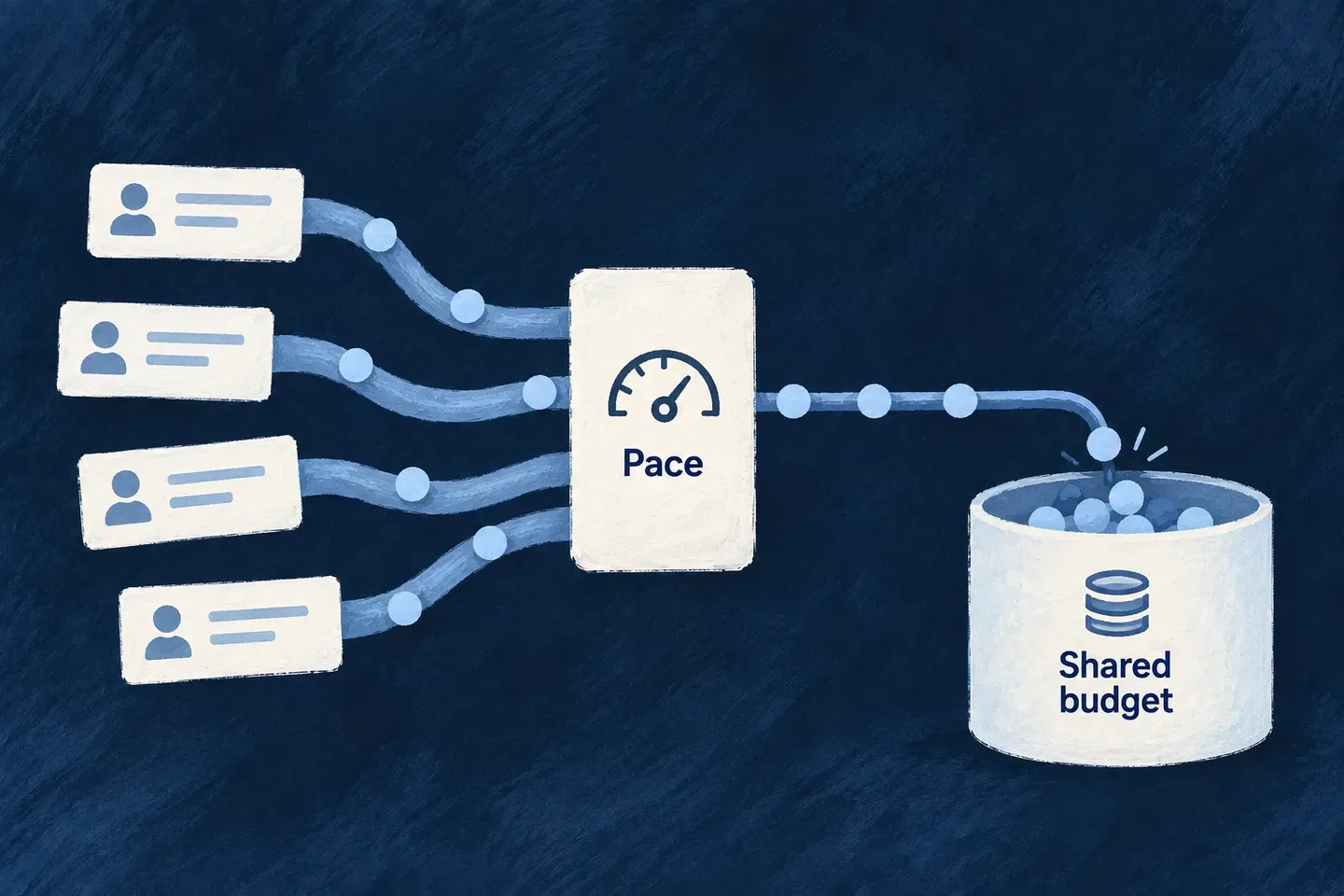 Caller bursts and recorded monthly token use are managed as separate usage controls.