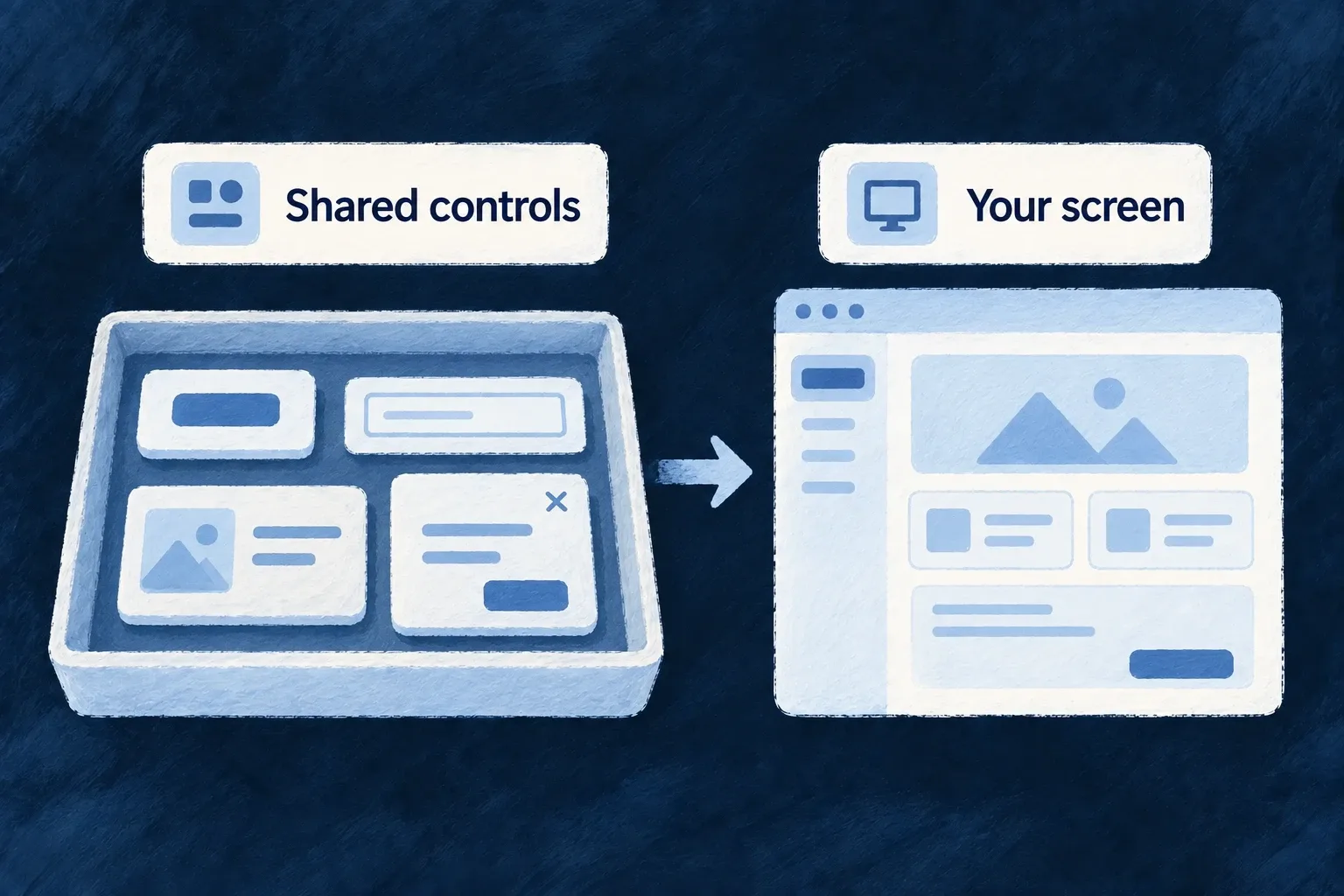 Shared controls assemble into an application screen.