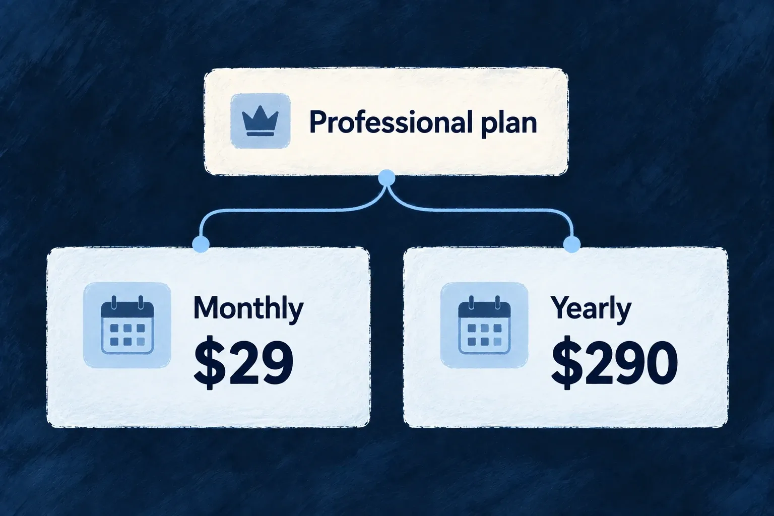 A professional plan costs $29 per month or $290 per year. Both prices refer to the same product and its benefits.