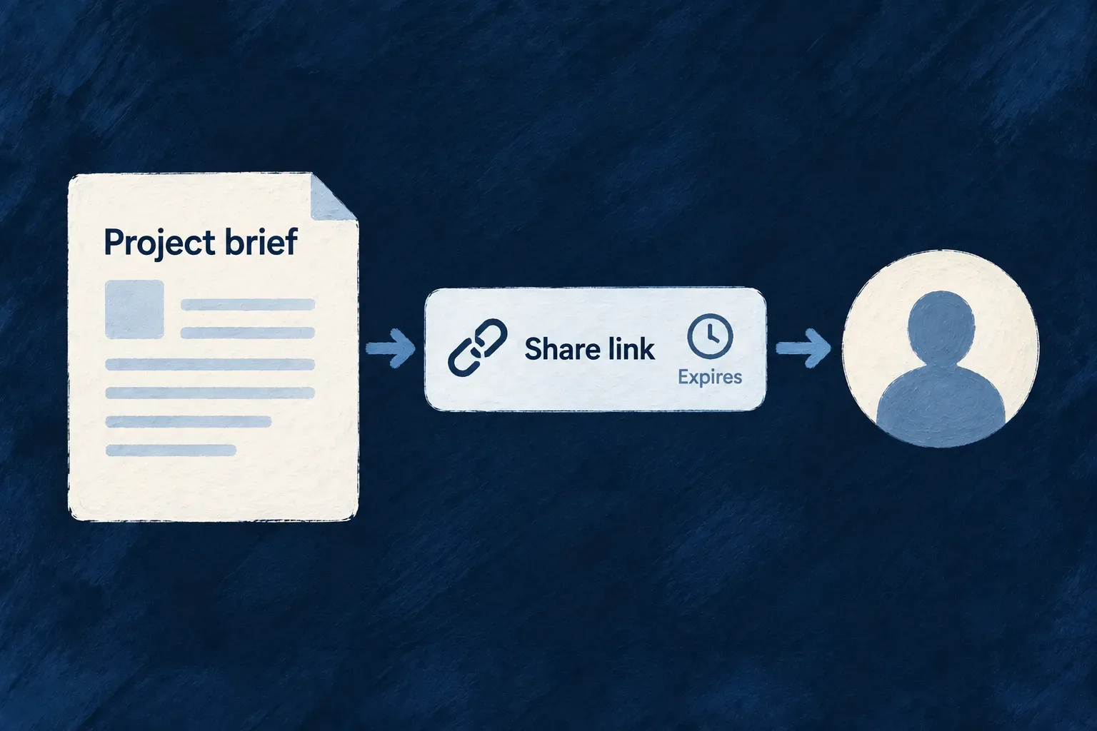 An expiring share link lets an external holder open a project brief.