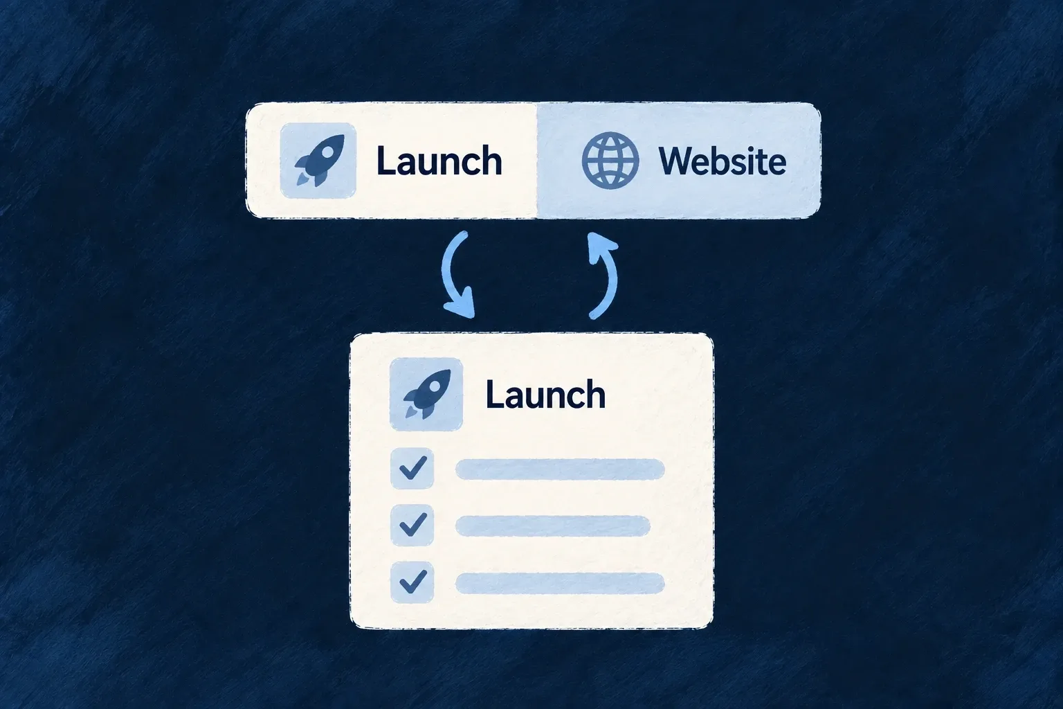 The selected Launch list and the current list context stay in sync in both directions.
