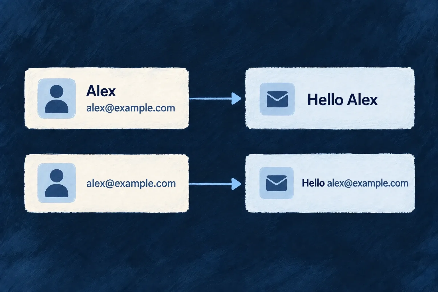 Recipient profile data supplies a greeting, with the email address as a fallback.