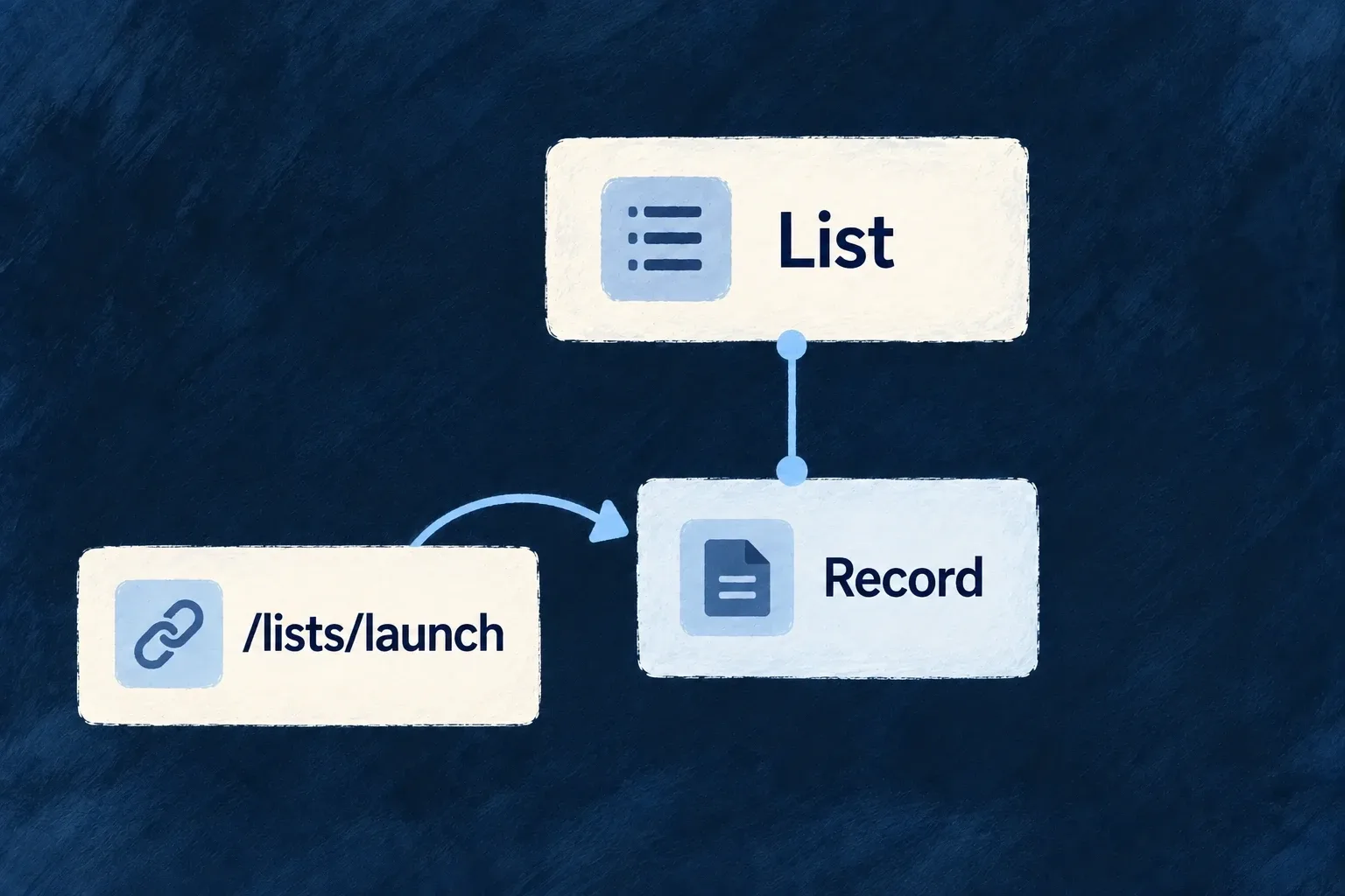 A resource address opens its destination with the related ancestor context.