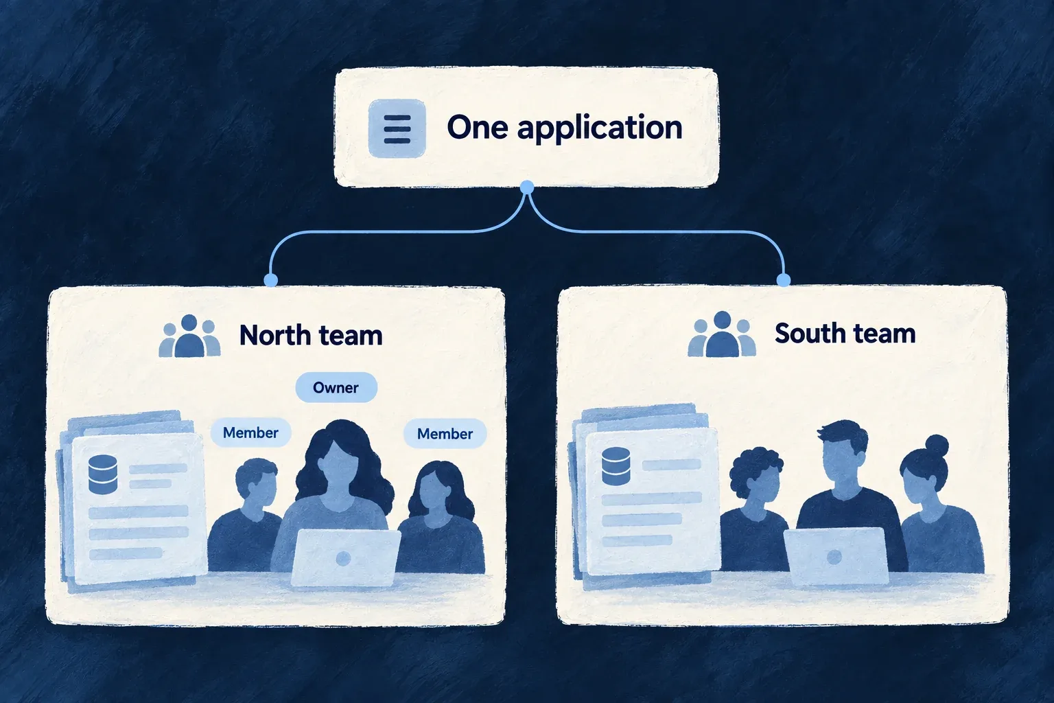 Two customer organizations use one application with separate records and owner/member responsibilities.