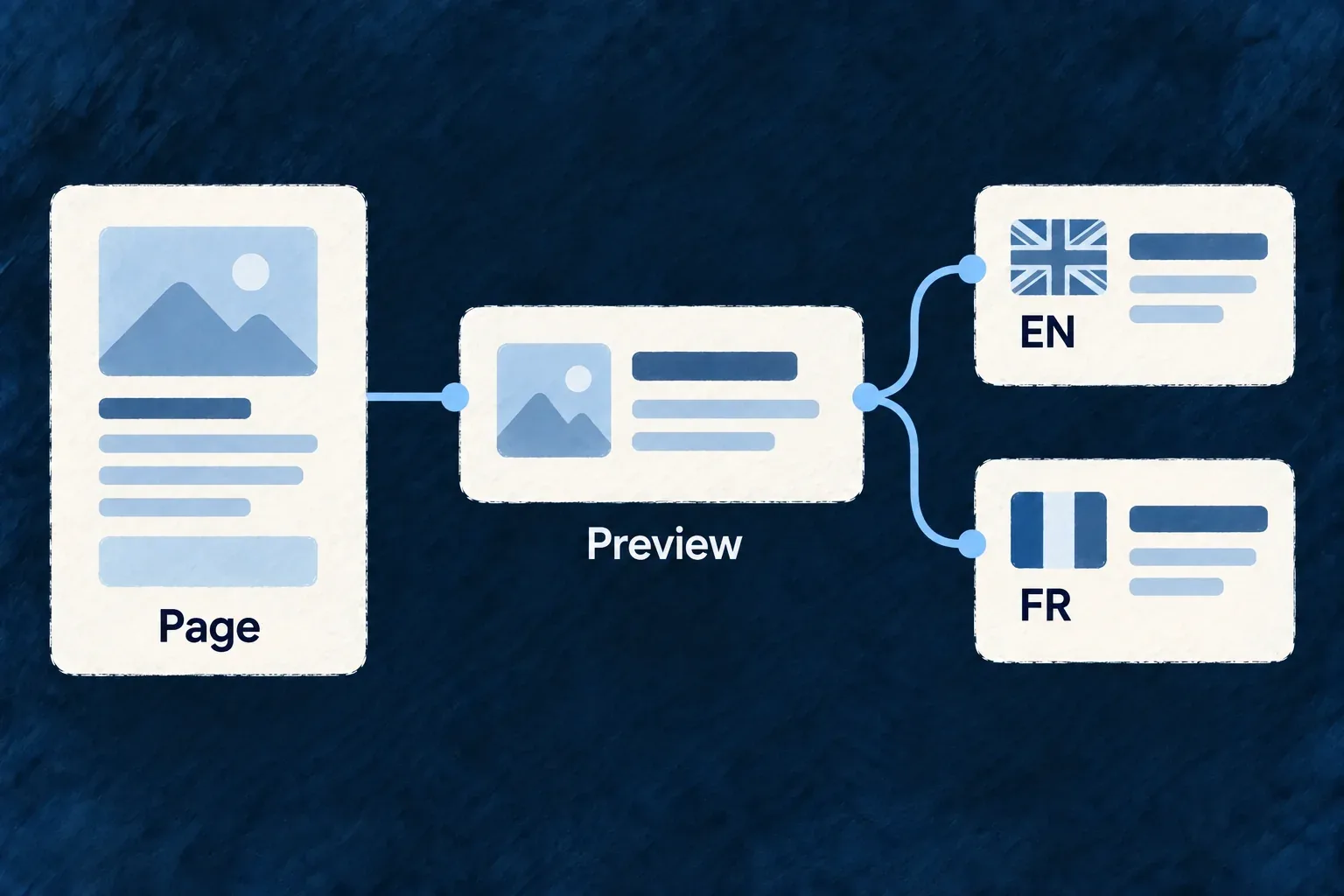 One page produces an elegant search preview and two language address cards linked together