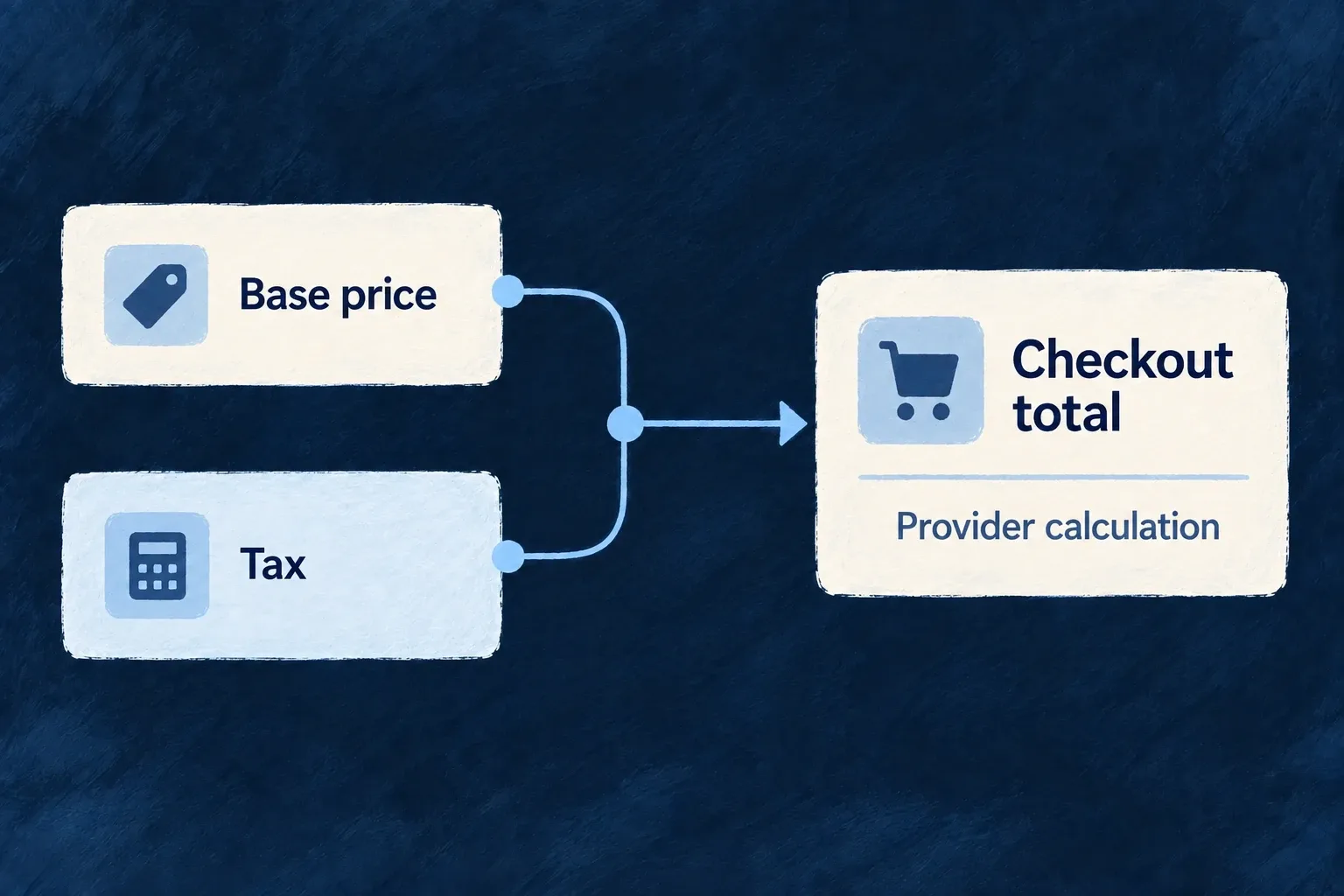 A business offer displays its base price separately from tax. Hosted checkout asks the provider to determine the applicable tax for the purchase.