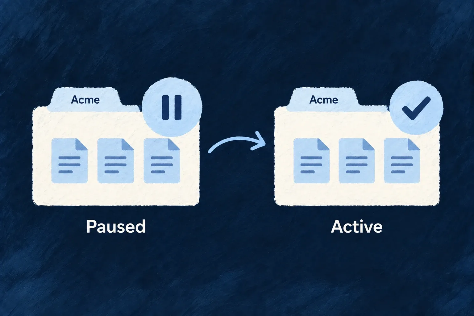 Acme moves from paused to active while keeping the same documents.