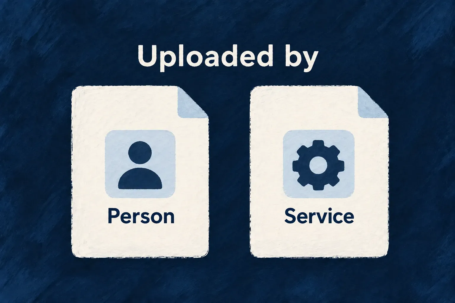 Upload attribution distinguishes a person from a service identity.