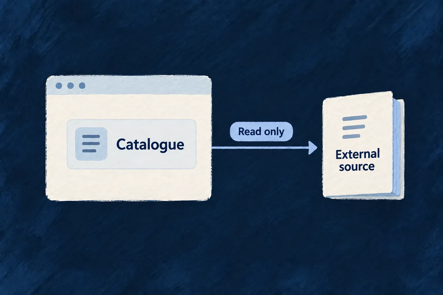 A read-only catalogue view fetches records from an external source.