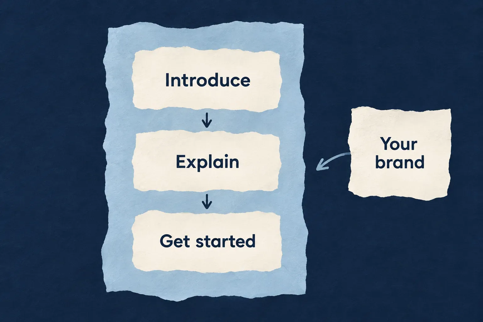 Page sections introduce the product, explain it and offer a next step under a shared brand.